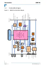 Preview for 22 page of Kontron AM4150 User Manual