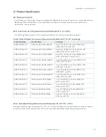 Preview for 15 page of Kontron COMe-bSL6 User Manual