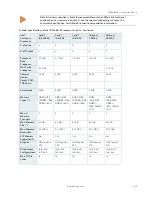 Preview for 22 page of Kontron COMe-bSL6 User Manual