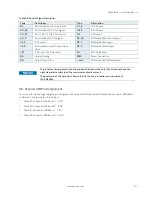 Preview for 51 page of Kontron COMe-bSL6 User Manual