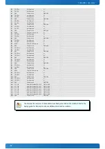 Preview for 58 page of Kontron COMe-cBT6 User Manual
