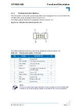 Preview for 27 page of Kontron CP-RIO3-04S User Manual