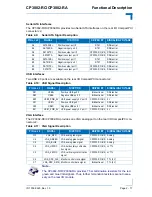 Preview for 47 page of Kontron CP3002-RA User Manual