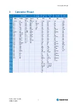 Preview for 7 page of Kontron DIMM-PC ADA7 User Manual