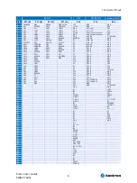 Preview for 8 page of Kontron DIMM-PC ADA7 User Manual