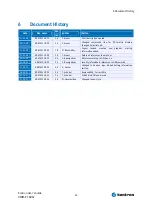 Preview for 14 page of Kontron DIMM-PC ADA7 User Manual