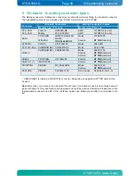 Preview for 49 page of Kontron KTQ87/mITX User Manual