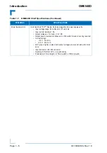 Preview for 20 page of Kontron MicroTCA OM6040D User Manual