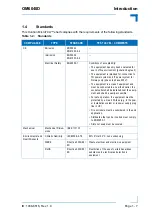 Preview for 21 page of Kontron MicroTCA OM6040D User Manual