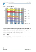 Preview for 32 page of Kontron MicroTCA OM6040D User Manual