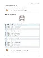 Preview for 30 page of Kontron SBC-APL V2.0 User Manual