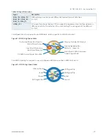 Preview for 31 page of Kontron SBC-APL V2.0 User Manual