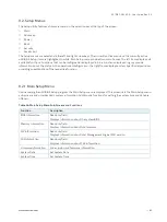 Preview for 60 page of Kontron SBC-APL V2.0 User Manual