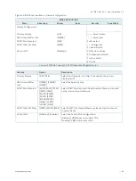 Preview for 64 page of Kontron SBC-APL V2.0 User Manual