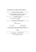 Preview for 13 page of KONTRONIK Smile 30-6-12 Operation Manual