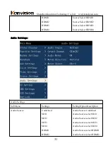 Preview for 31 page of Konvision KCM Series User Manual