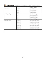 Preview for 34 page of Konvision KCM Series User Manual