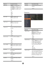 Preview for 14 page of Konvision KUM 4K Series User Manual