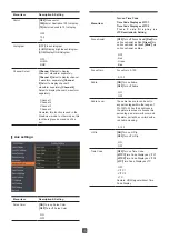 Preview for 15 page of Konvision KUM 4K Series User Manual