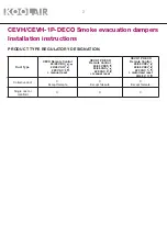 Preview for 3 page of KOOLAIR CEVH Mounting Instructions