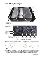 Preview for 9 page of Koolance ERM-3K4U User Manual