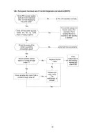 Preview for 42 page of koppel KV09OD-ARF21B Service Manual