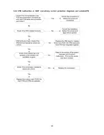 Preview for 46 page of koppel KV09OD-ARF21B Service Manual