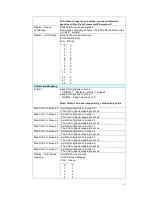 Preview for 85 page of Korenix JetNet 5728G series User Manual