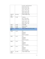 Preview for 128 page of Korenix JetNet 6910G-M12 Series User Manual