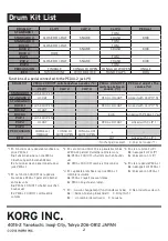 Preview for 2 page of Korg CLIPHIT Owner'S Manual