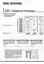 Preview for 11 page of Korg ddd-1 Owner'S Manual