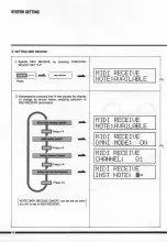 Preview for 101 page of Korg ddd-1 Owner'S Manual