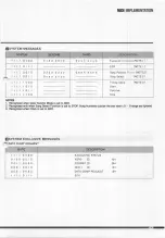 Preview for 142 page of Korg ddd-1 Owner'S Manual