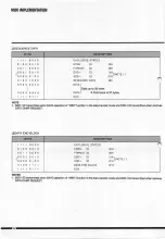 Preview for 143 page of Korg ddd-1 Owner'S Manual