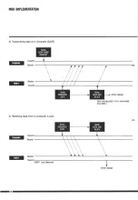 Preview for 147 page of Korg ddd-1 Owner'S Manual