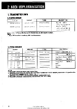 Preview for 4 page of Korg ddd-1 Service Manual