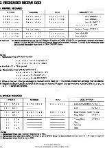 Preview for 6 page of Korg ddd-1 Service Manual