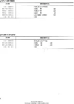 Preview for 8 page of Korg ddd-1 Service Manual