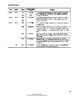 Preview for 31 page of Korg ddd-1 Service Manual