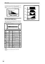 Preview for 344 page of Korg M50-73 Parameter Manual