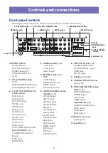 Preview for 5 page of Korg Minilogue XD Owner'S Manual