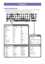 Preview for 12 page of Korg Minilogue XD Owner'S Manual