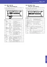 Preview for 305 page of Korg PA 600 QT Reference Manual