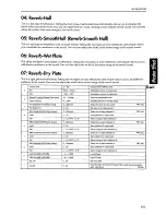 Preview for 146 page of Korg TR-RACK Effect Manual