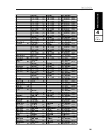 Preview for 158 page of Korg X5DR AI2 SYNTHESIS MODULE Owner'S Manual