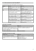 Preview for 47 page of Korona KFW 1303 Instructions For Use Manual