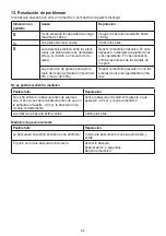 Preview for 32 page of Korona KFW 5028 Instructions For Use Manual