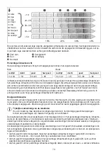 Preview for 70 page of Korona KFW 5028 Instructions For Use Manual