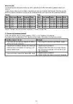 Preview for 10 page of Korona KFW 5505 Instructions For Use Manual