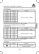 Preview for 59 page of KPS KPS-MT50 Instruction Manual